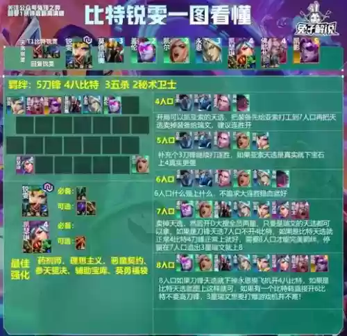 巴比龙阵容插图1