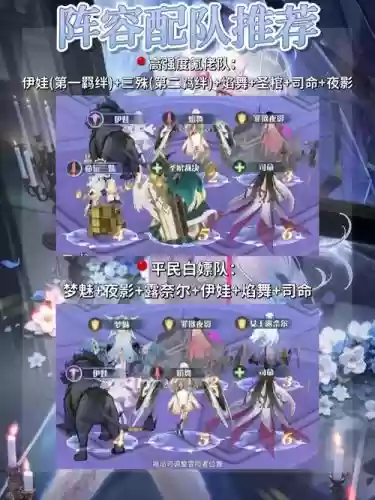阵容录系统插图