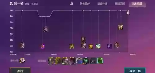 丧尸前辈阵容搭配插图1