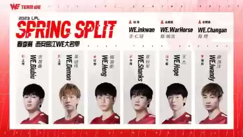 we战友阵容插图