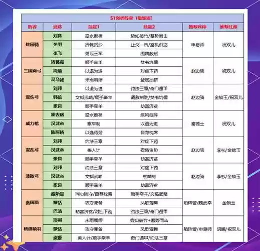 王朝投射阵容搭配插图