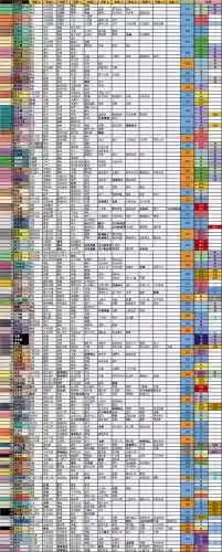 pokemonquest学新技能插图