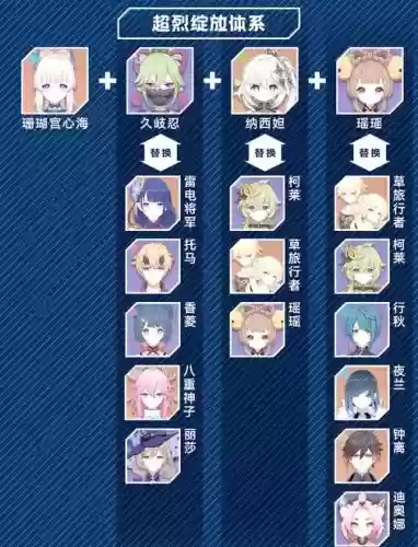 心海连胜阵容插图