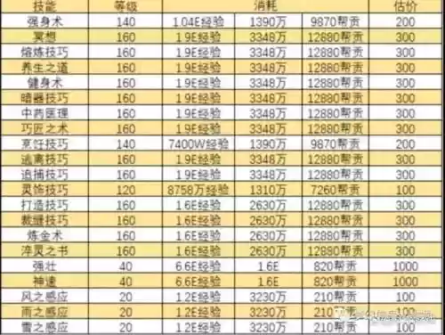 梦幻西游单开快速升级攻略_1插图1