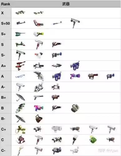 splatoon2买武器插图