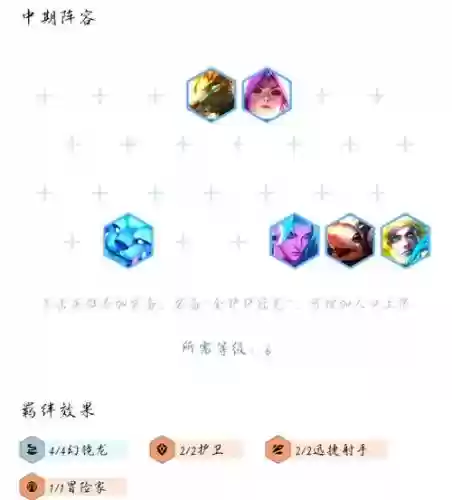 幻境龙阵容搭配推荐插图1