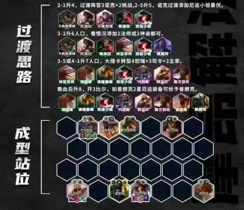 顶级司令阵容插图