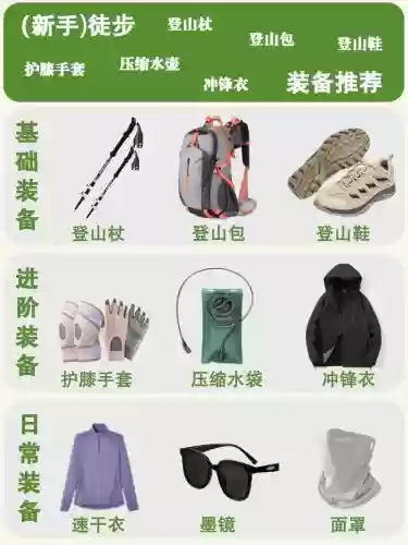 新手入坑必备装备_1插图