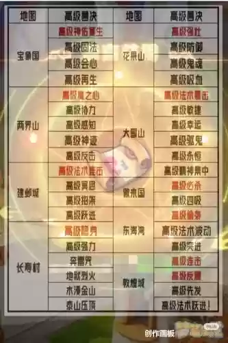 梦幻西游出高兽决的是哪个剧情插图1