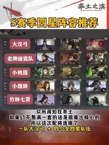 率土之滨强推阵容插图