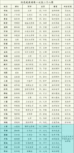 湖北古代阵容插图1