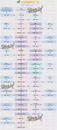 最新剑灵力士武器成长树插图1