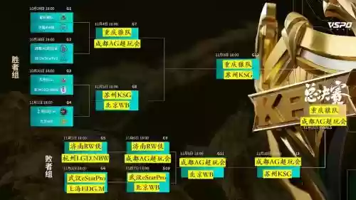 kpl往年阵容插图1