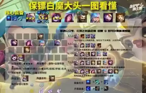 变异保镖阵容插图
