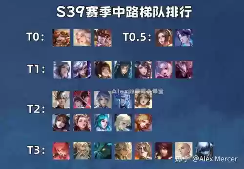 嬴政最新阵容插图1