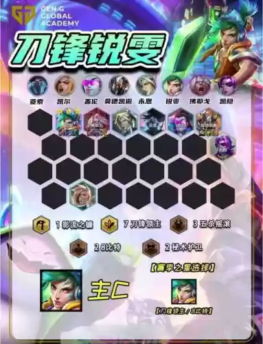 脆皮阵容推荐插图