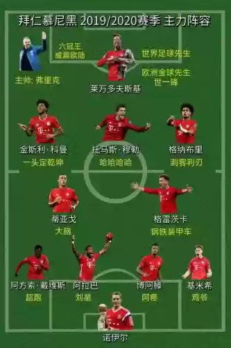 拜仁阵容ps插图1