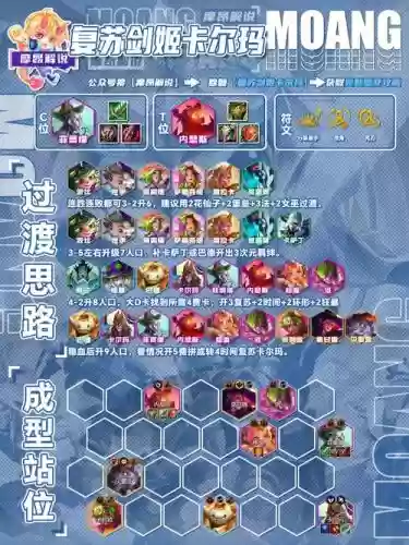 阵容速度搭配插图