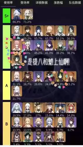 深渊出场阵容插图