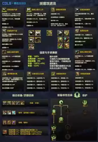 dnf90漫游成型装备插图