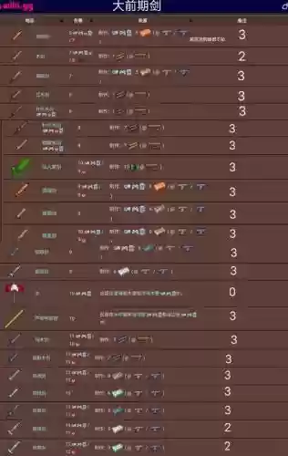 泰拉瑞亚哪些武器跟踪插图