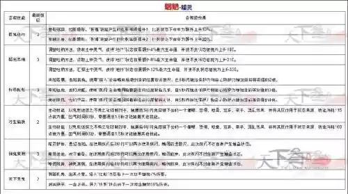天下3新门派技能介绍插图