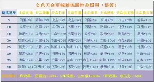 三国战纪3所以装备属性_1插图