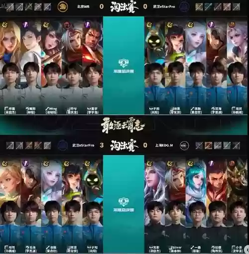 表面的阵容插图