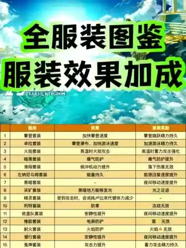 塞尔达装备强化哪套插图1