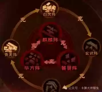 朱雀科研阵容插图1
