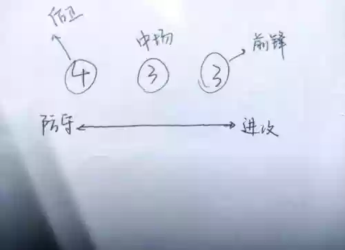 判断阵容教学插图1
