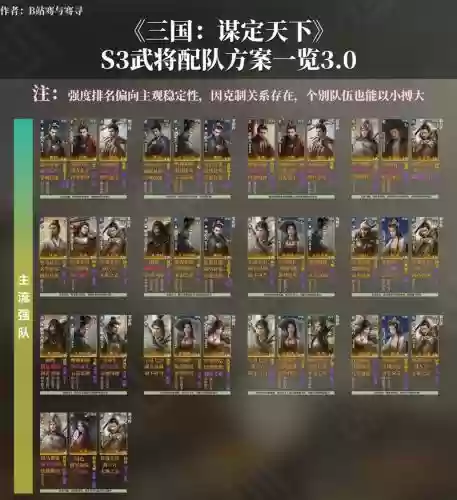 真三国名将阵容搭配攻略插图1