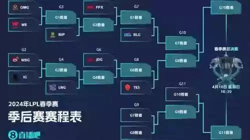 lpl阵容模拟插图