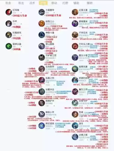 王者荣耀防御装备上限插图