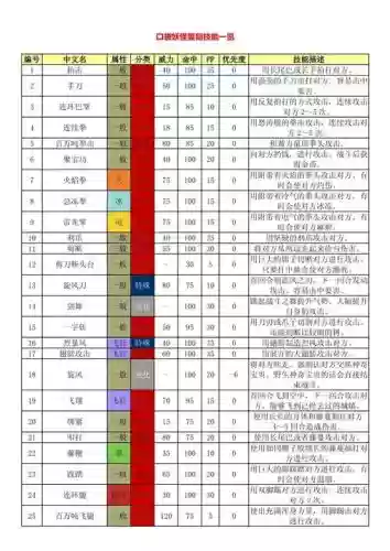 口袋妖怪复刻技能插图1