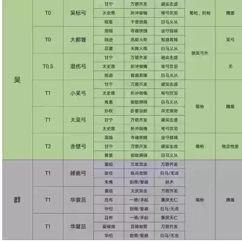 三国志三黄阵容怎么搭配插图1