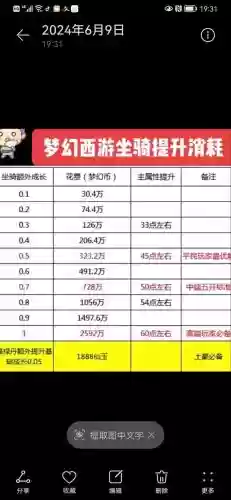 梦幻西游坐骑属性如何计算器_2插图