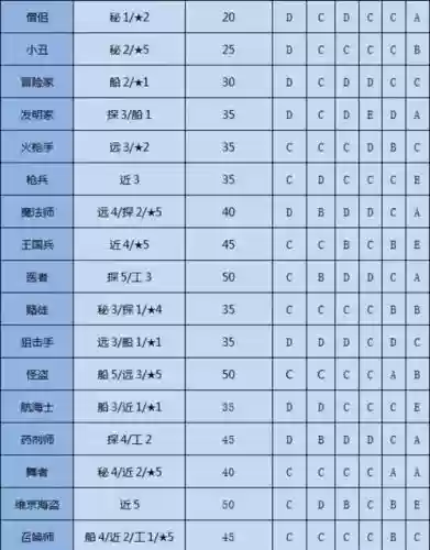大海贼冒险装备最高等级_1插图