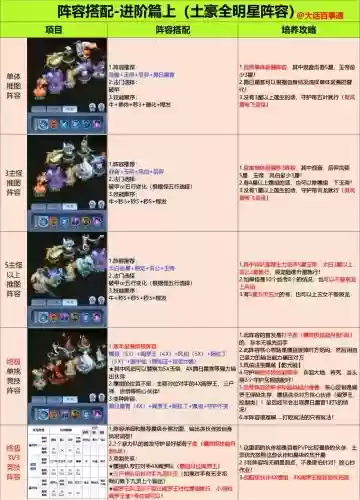 般火阵容搭配，火灵阵容搭配插图1
