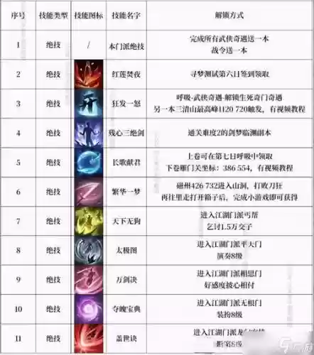 技能获取的方法有哪些，技能的获取方式插图
