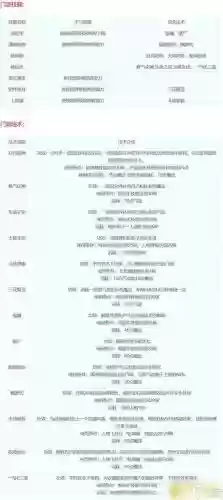 梦幻2018阵容搭配，2018梦幻18门派技能对照表插图