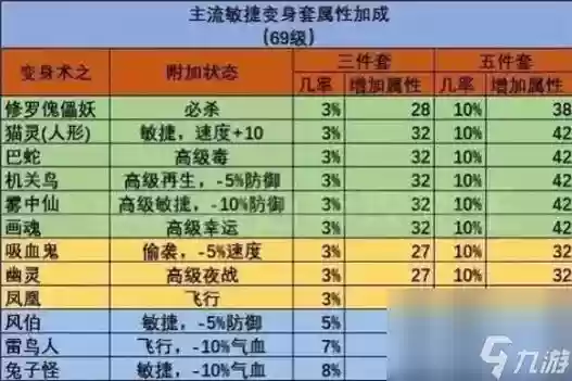 梦幻西游凝力套装，梦幻西游凝力套装怎么获得插图1