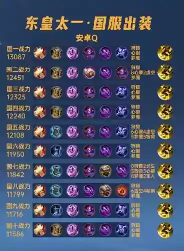 东皇搭配什么阵容最好上分，东皇值得练吗插图
