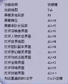 梦幻西游地图快捷键是什么意思,梦幻西游打开地图快捷键插图1 梦幻西游地图快捷键是什么意思,梦幻西游打开地图快捷键插图1