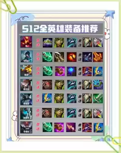 大乱斗2装备属性，大乱斗最强buff插图