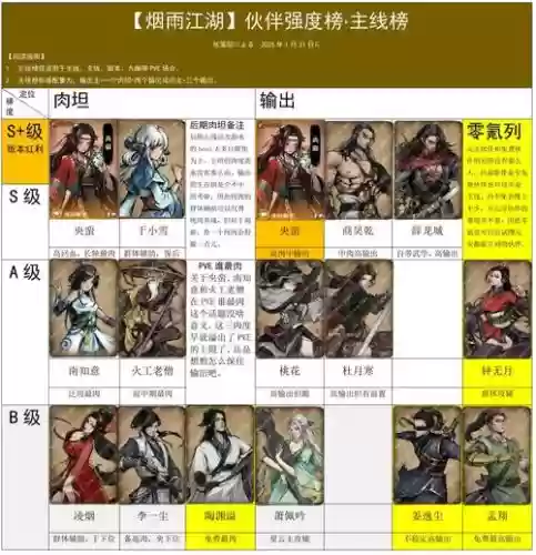 烟雨江湖双棍阵容搭配推荐，烟雨江湖 双棍插图1