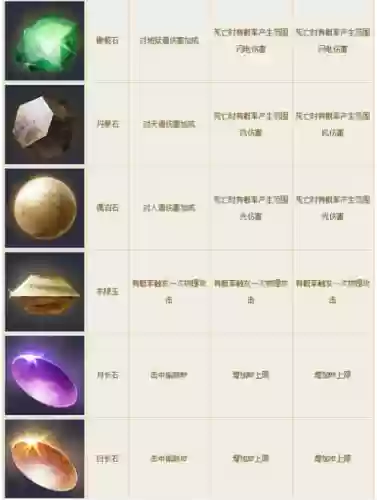倩女幽魂武器打5宝石，倩女幽魂宝石升级数量插图