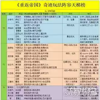 奇迹阵容搭配插图