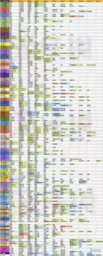 宝可梦探险技能库，宝可梦探险队技能插图1