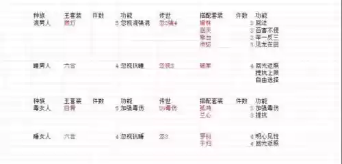 大话西游2女秒鬼平民装备搭配，大话西游2贫民秒鬼装备搭配插图1